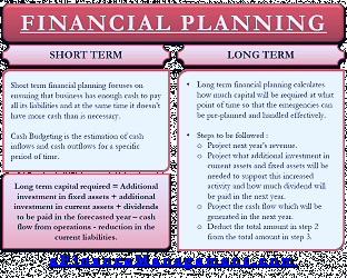 Financial Planning |Concept |Examples - eFinanceManagement